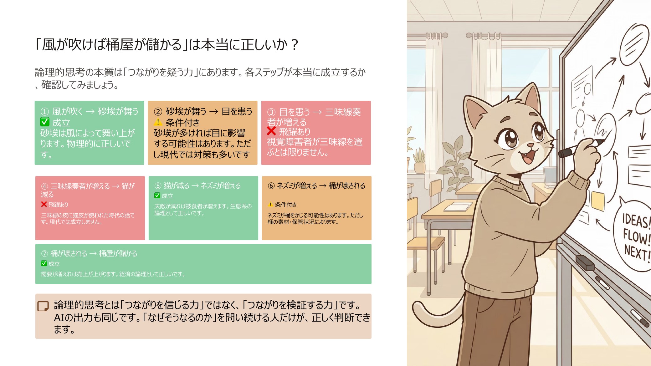 桶屋のロジックを1ステップずつ検証する（成立・条件付き・飛躍あり）