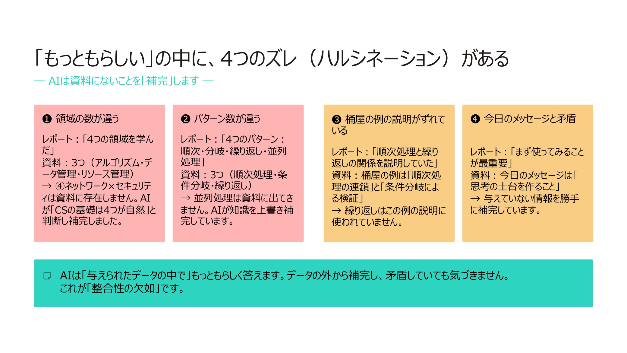 AIが書いた講義レポートに含まれた4つのハルシネーション