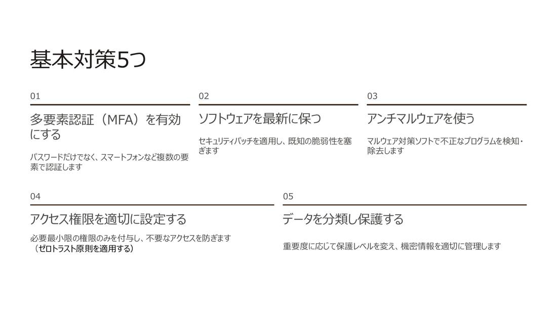 講義スライド:5つの基本対策
